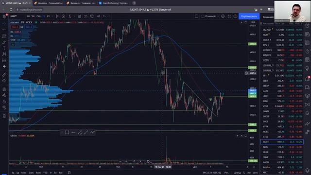 Америка в ожидании инфляции | Газ может закрыть гэп | Инвест идеи Hunt for Money