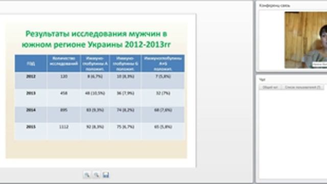 Вебинар "Иммунологическое бесплодие мужчин в аспектах эмбриологии"