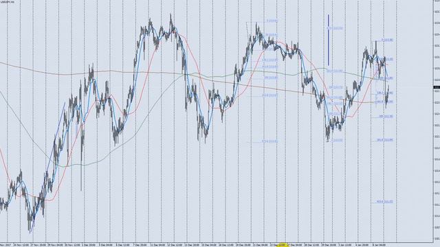 Обзор евро (EUR/USD), иена (USD/JPY) на 2018.01.09 смотреть онлайн