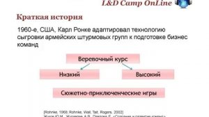 1. Как провести тренинг командообразования своими силами?