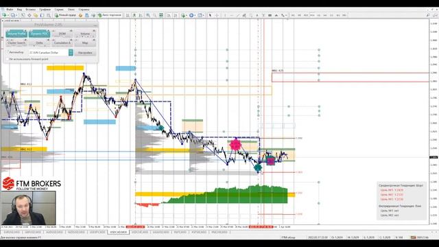 ?04.04.2022?Аналитический обзор рынка форекс от Евгения Каташева смотреть онлайн