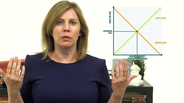 Supply and Demand: Crash Course Economics #4