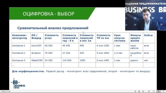 Бизнес-процесс продаж и оцифровка | ПОСТРОЕНИЕ ЭФФЕКТИВНЫХ ПРОДАЖ