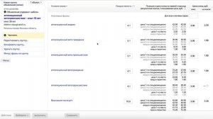 Нужно ли ставить решетки в заголовки Директа? Эксперимент!