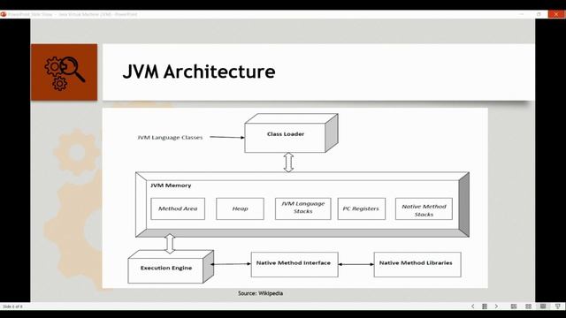 Java Virtual Machine (JVM) - Part II - Devsena Mishra смотреть онлайн