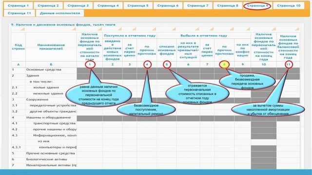 Видеоинструкция по форме 2 МП годовая раздел 9 10