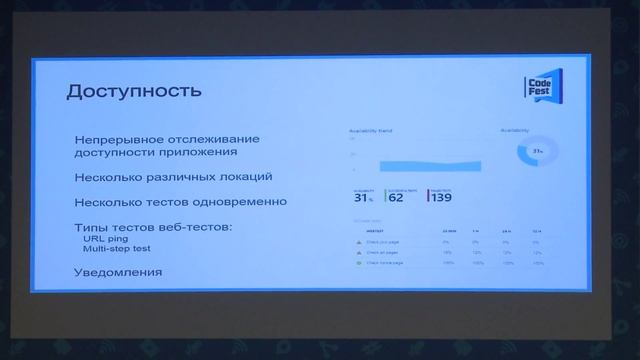 #Backend Сергей Звездин. CodeFirst. Мониторинг приложений ASP.NET на основе Application Insights