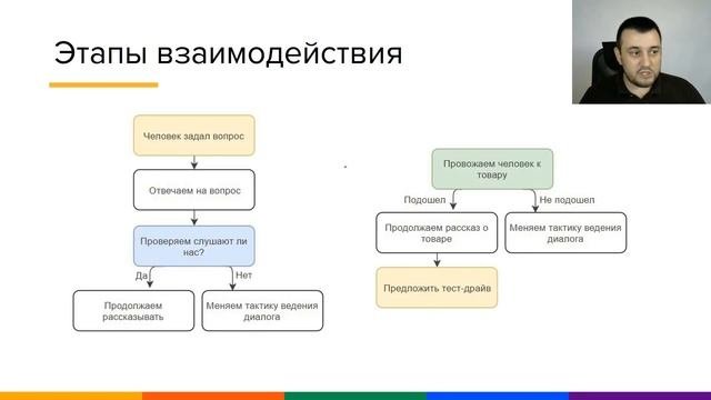 Воронки продаж - что это такое?