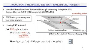 MICROWAVE NEAR-FIELD IMAGING IN REAL TIME