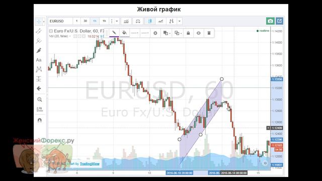 Технический анализ бинарных опционов. Основные принципы смотреть онлайн