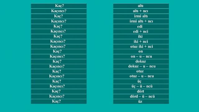 Лекции по изучению гагаузского языка. Лекция №6 "SAYILIK SAYI SAYILIKLARI" (уровень А1). смотреть онлайн