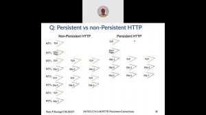 18CS52 CN L04: Persistent HTTP