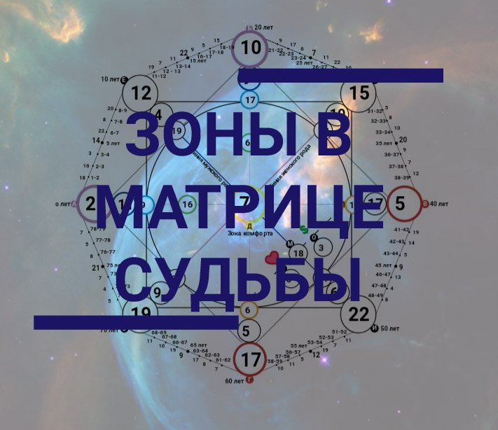 7 в зоне комфорта в матрице судьбы. 7 в зоне комфорта в матрице судьбы