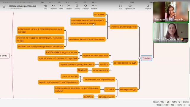 Преимущества и элементы системных запусков в ТГ смотреть онлайн