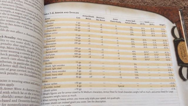 D&D 3.5 Player’s Handbook, part two смотреть онлайн