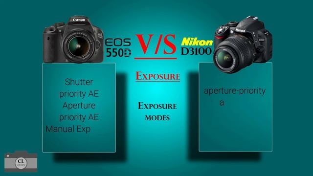 Canon EOS 550D VS Nikon D3100 смотреть онлайн