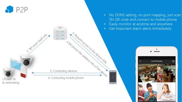 Webinar DAHUA: EZ-IP Nueva Linea de Cámaras IP a Bajo Costo смотреть онлайн
