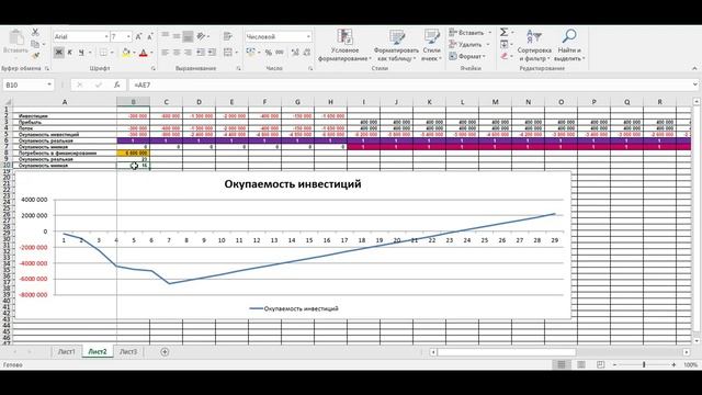Какой срок окупаемости инвестиционного проекта? Ошибки предпринимателей