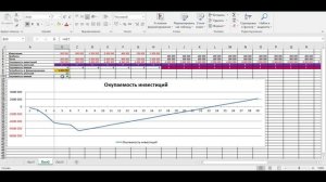 Какой срок окупаемости инвестиционного проекта? Ошибки предпринимателей