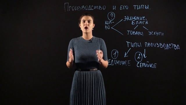 ОБЩЕСТВОЗНАНИЕ 7 класс: Производство и его типы