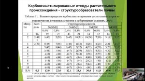 Перспективы внедрения инновационных технологий в АПК_Ч2