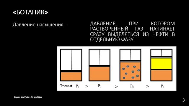 добыча нефти и природного газа