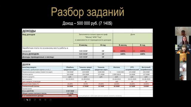 Почему высокий доход не гарантирует стабильность и хорошую финансовую ситуацию?| Нина Поляничева