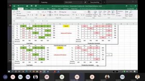 Transportation Problem Part 5 Solving restricted route transportation problem using excel solver