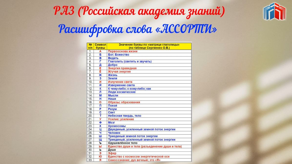 Расшифровка слова АССОРТИ