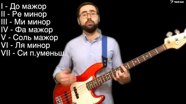 Функции аккордов в тональности (тоника, субдоминанта, доминанта) смотреть онлайн