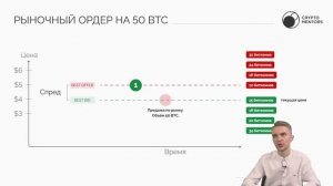 ? ЕДИНСТВЕННЫЙ ПРИБЫЛЬНЫЙ ИНДИКАТОР НА КРИПТОВАЛЮТЕ. Bookmap и Trading Lite