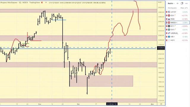 Предторговый брифинг смотреть онлайн