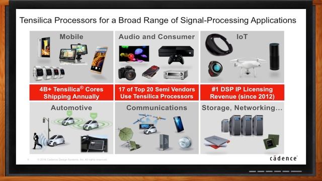 Fixed Point, Floating Point - What Are the Needs of DSP Applications? -- Cadence смотреть онлайн