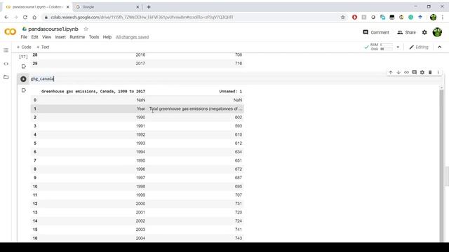Basic data cleaning using dropna - Pandas basics #4