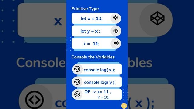 Difference between Primitive and Reference Type Data Type in JavaScript | Data types in JavaScript