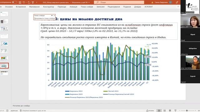 Обзор мирового рынка молока
