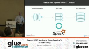 GlueCon 2019: Beyond REST: Moving to Event- Based APIs and Streaming