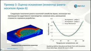 Запись вебинара "ANSYS Additive Print для моделирования аддитивного производства"