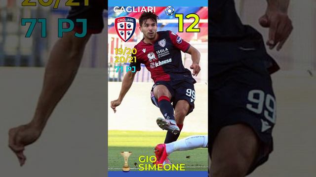 ¿Cuántos GOLES? hizo Giovanni SIMEONE en la SERIE A - Futbol y Estadisticas