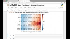 Seaborn   Heatmaps   Part 2