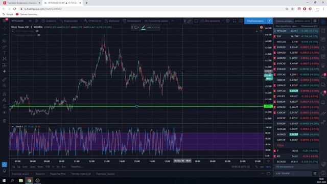 Вебинар от 03.01.2020 | Finmax.com | Финмакс смотреть онлайн
