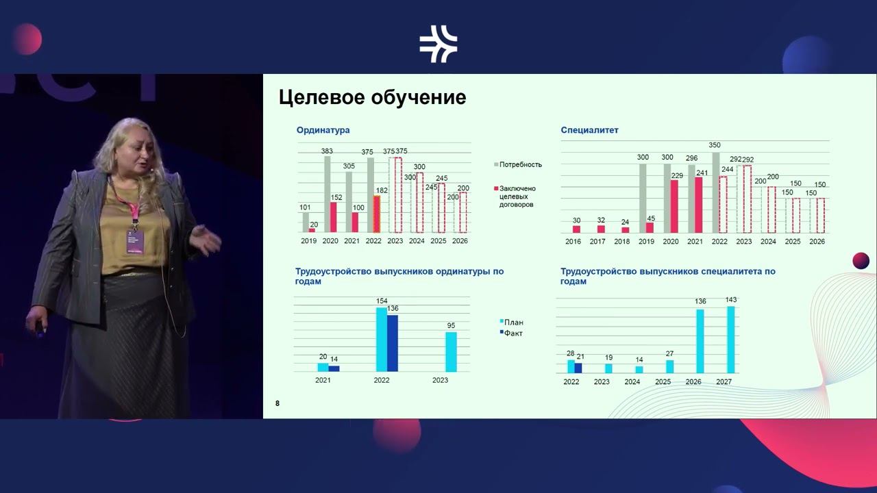 Медсовет 2022. Часть 2