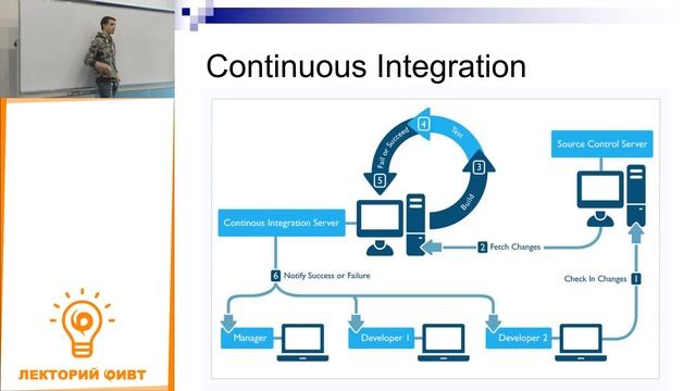 Технологии программирования 8. Непрерывная интеграция смотреть онлайн