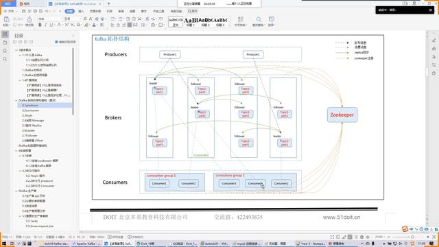04 kafka核心架构 整体架构 关键术语 topic partition consumer offset leader follower смотреть онлайн