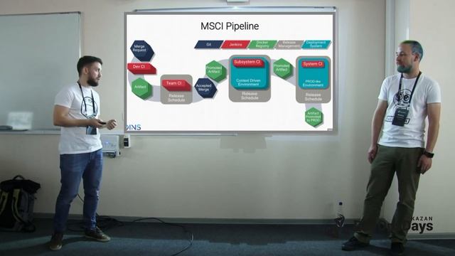 ANDREY SMIRNOV, DMITRY KRASILNIKOV | DINO Systems | Continuous Integration at Scale смотреть онлайн