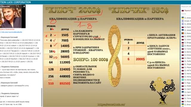 Деньги + подарки ( ювелирка ,авто ,техника) и квартира в подарок тоже