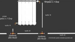 Подключение радиатора к металлопластику