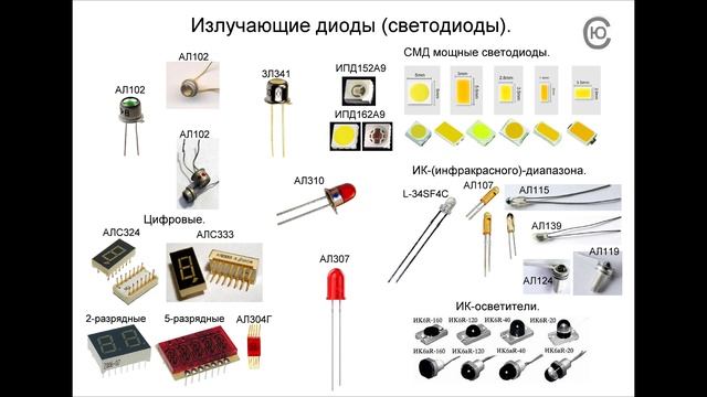 Урок 15. Полупроводниковые приборы. Краткий обзор. смотреть онлайн