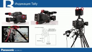 Н.Шатин (Panasonic). Доклад на конференции СофтЛаб-НСК 2016