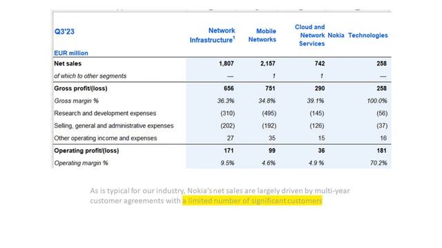 Are Nokia Investors Crazy or Genius?